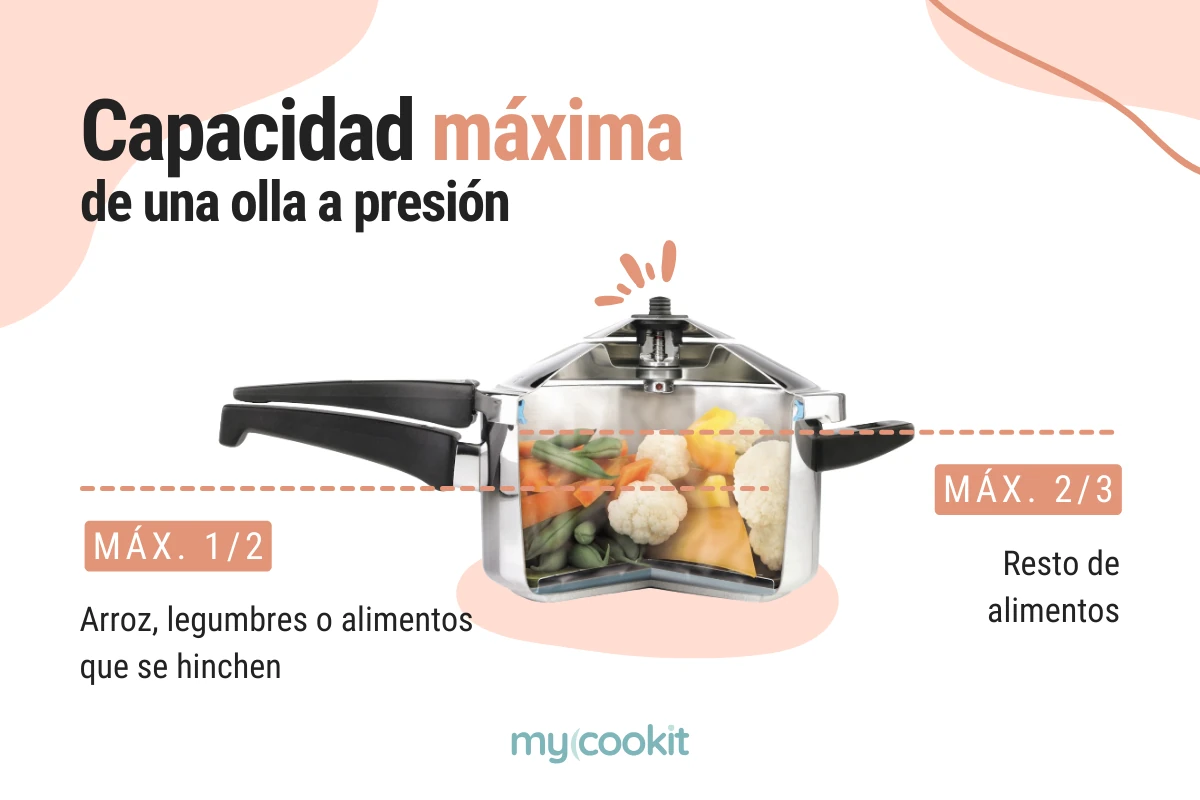 capacidad-llenado-olla-express
