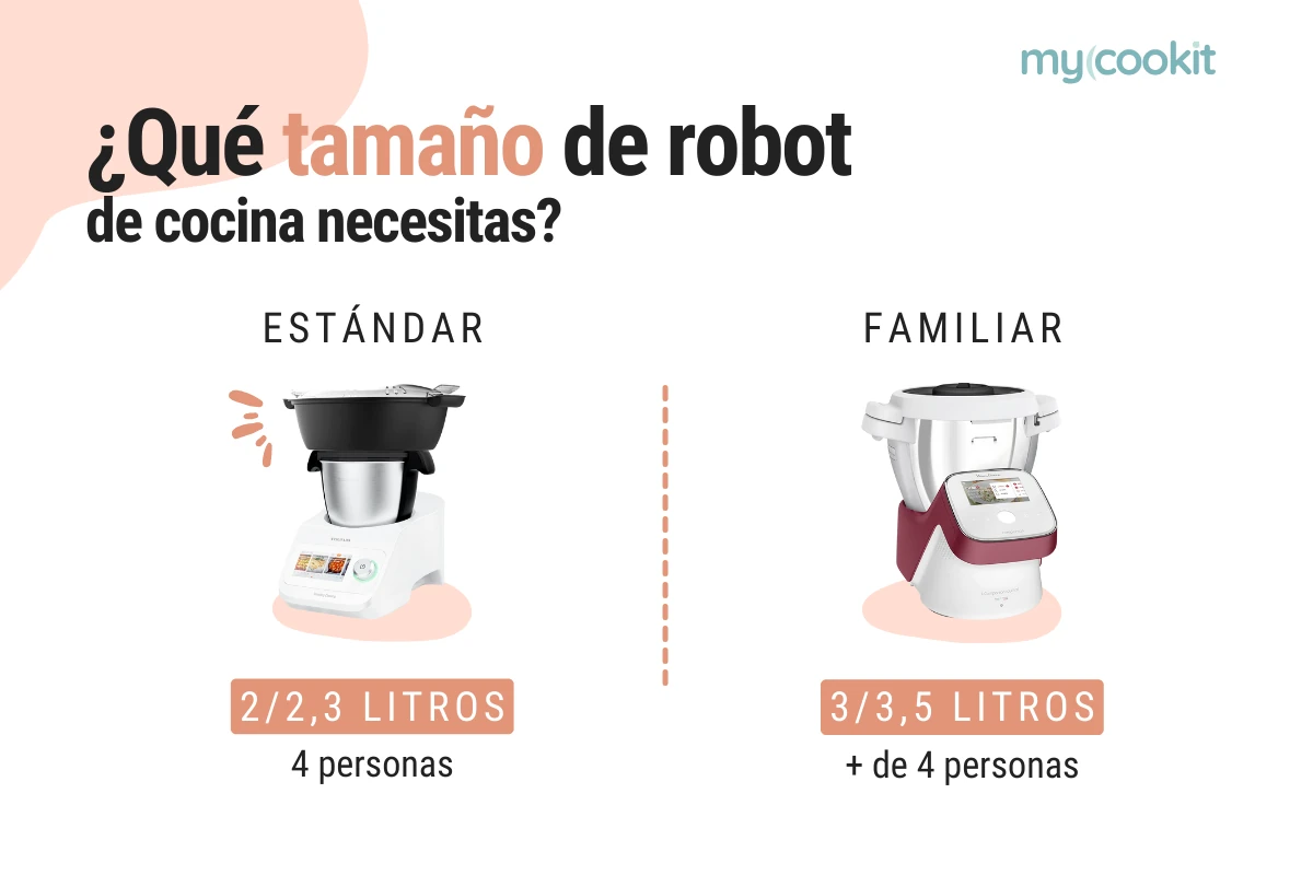 capacidad-robot-cocina