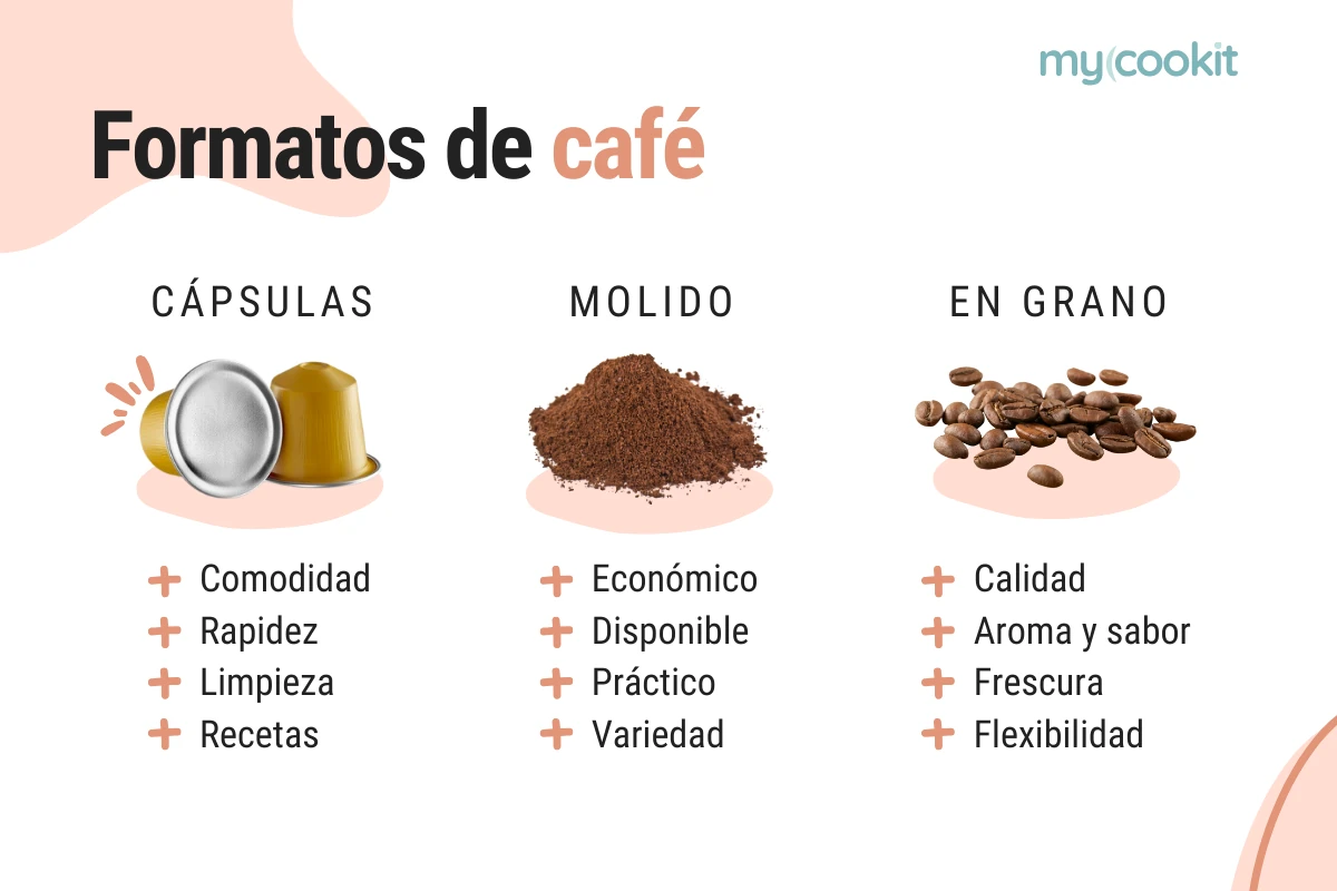 formatos-cafe