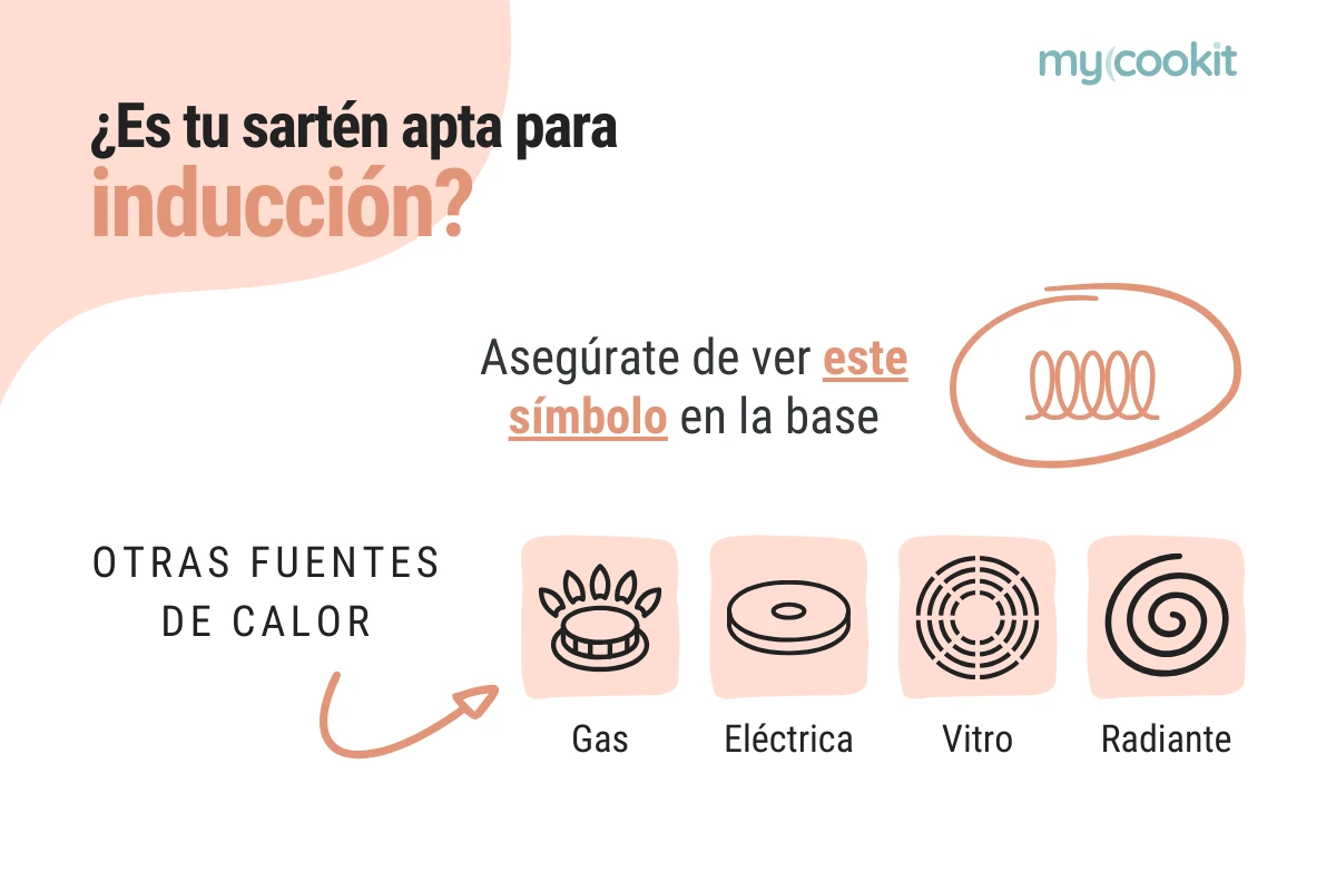 fuentes-calor-sartenes