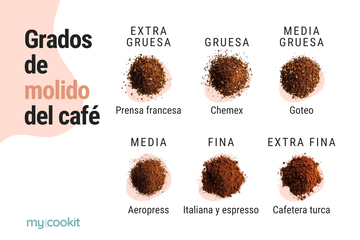 grados-molido-cafe