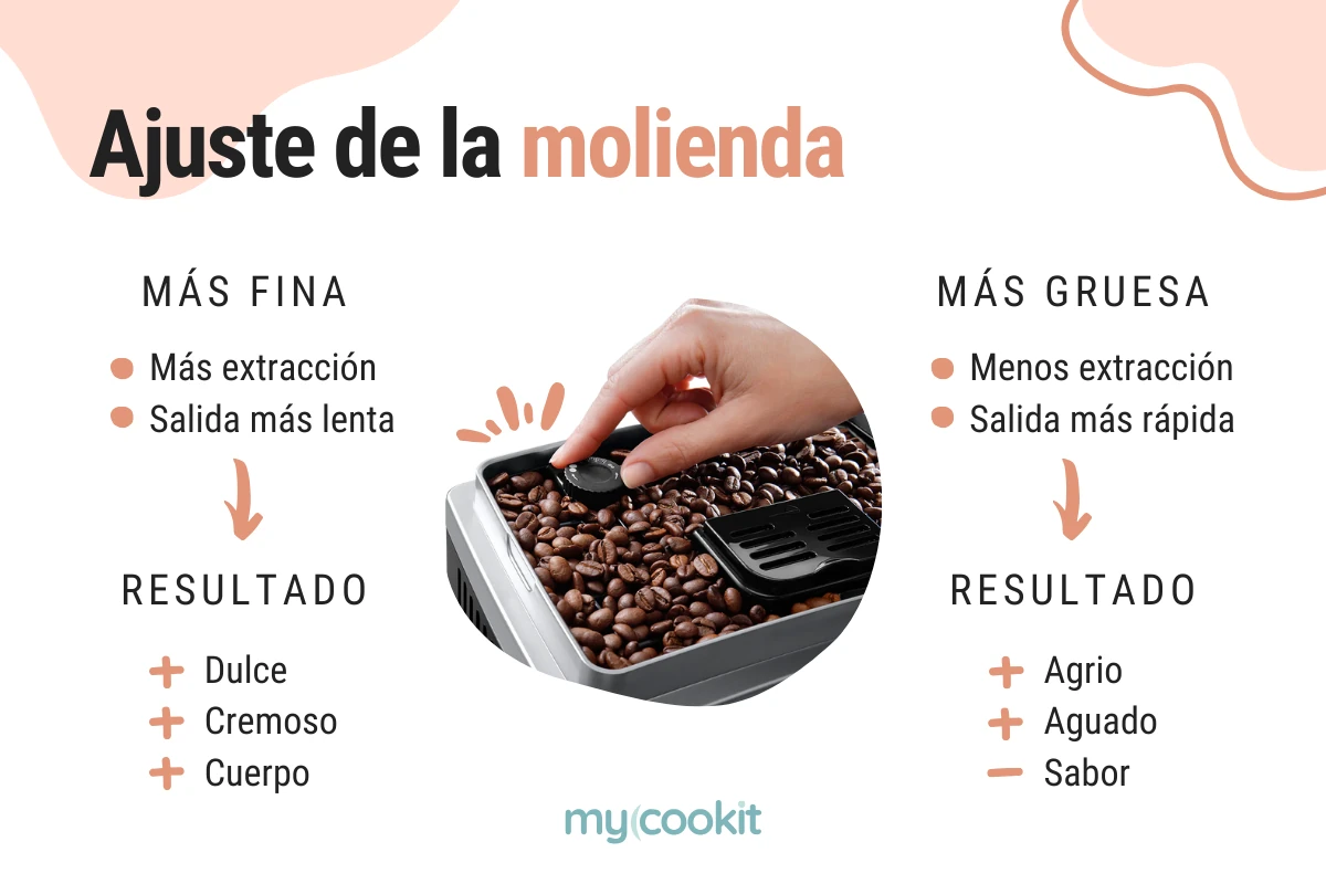 grosor-molienda-cafe