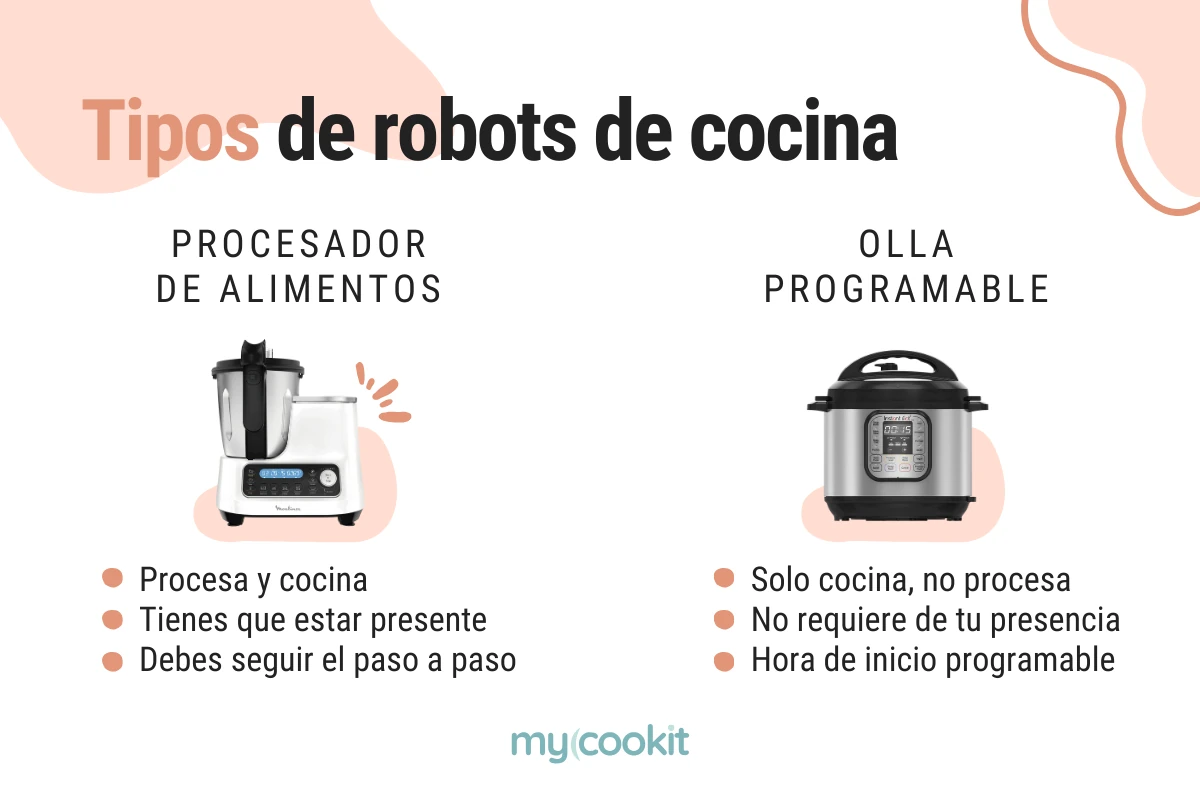 olla-programable-o-robot-de-cocina