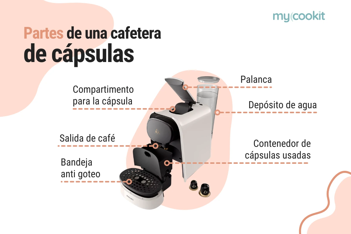 partes-cafetera-capsulas