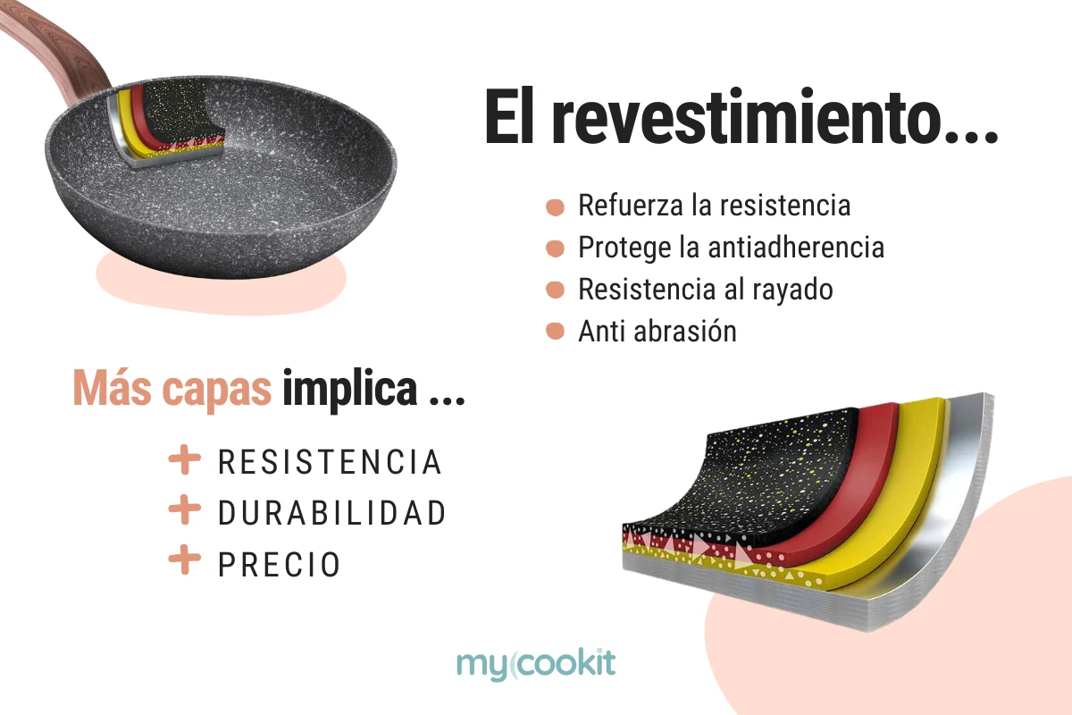 revestimiento-antiadherente-sartenes