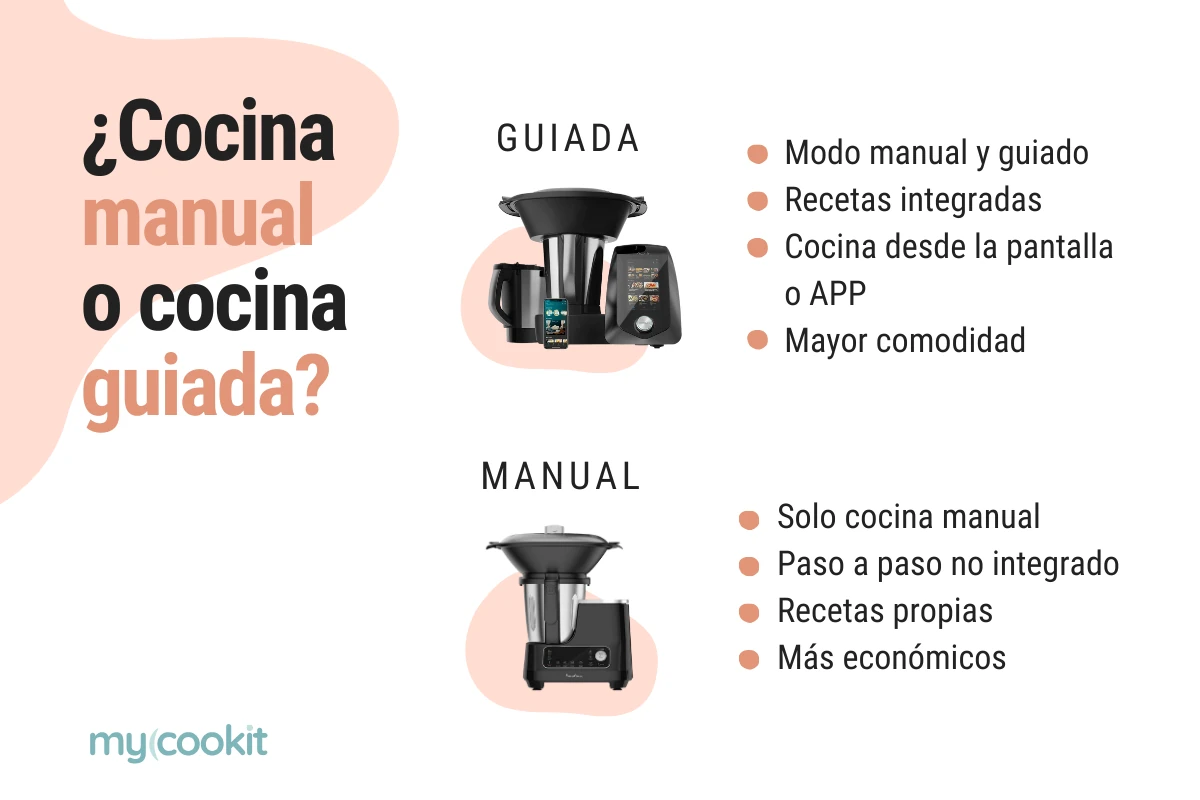 robot-cocina-manual-vs-guiada
