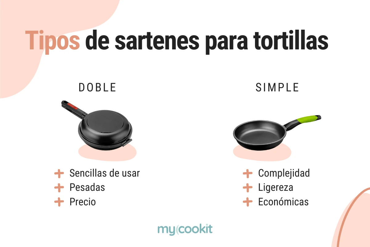 sarten-tortillas-doble-simple