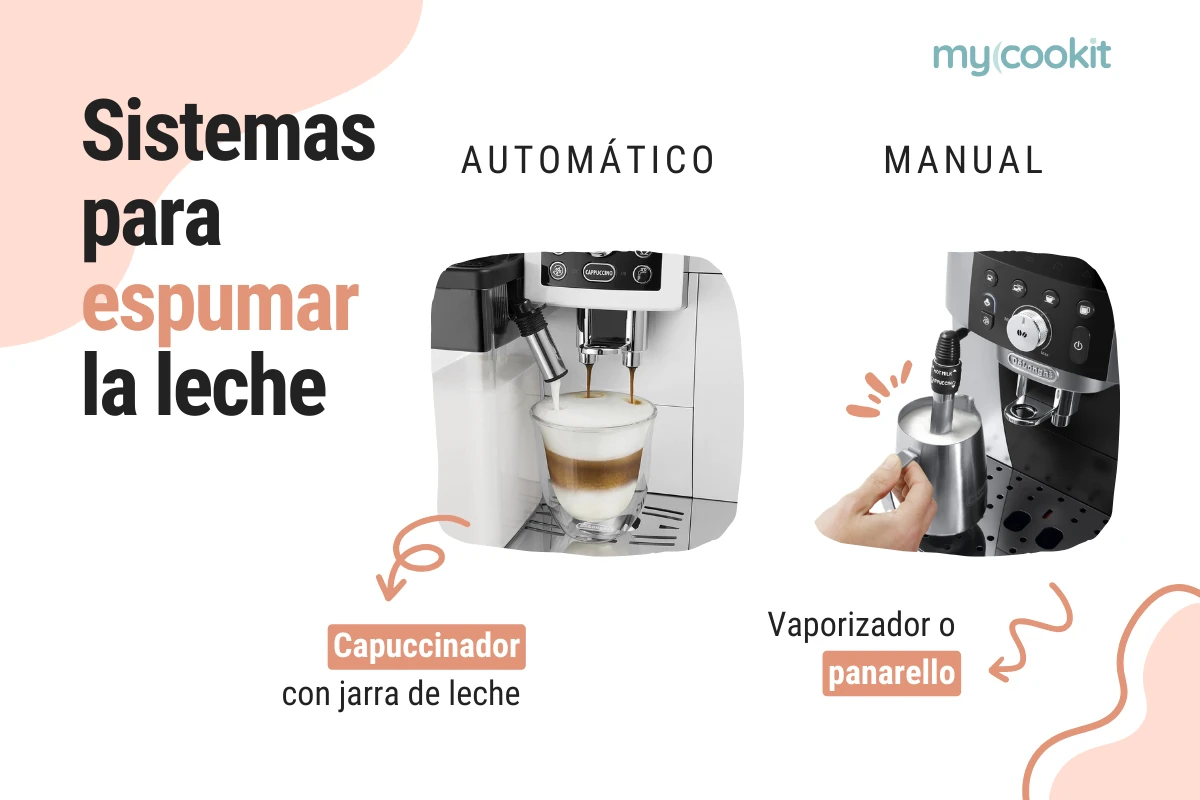 sistema-leche-cafetera-automatica