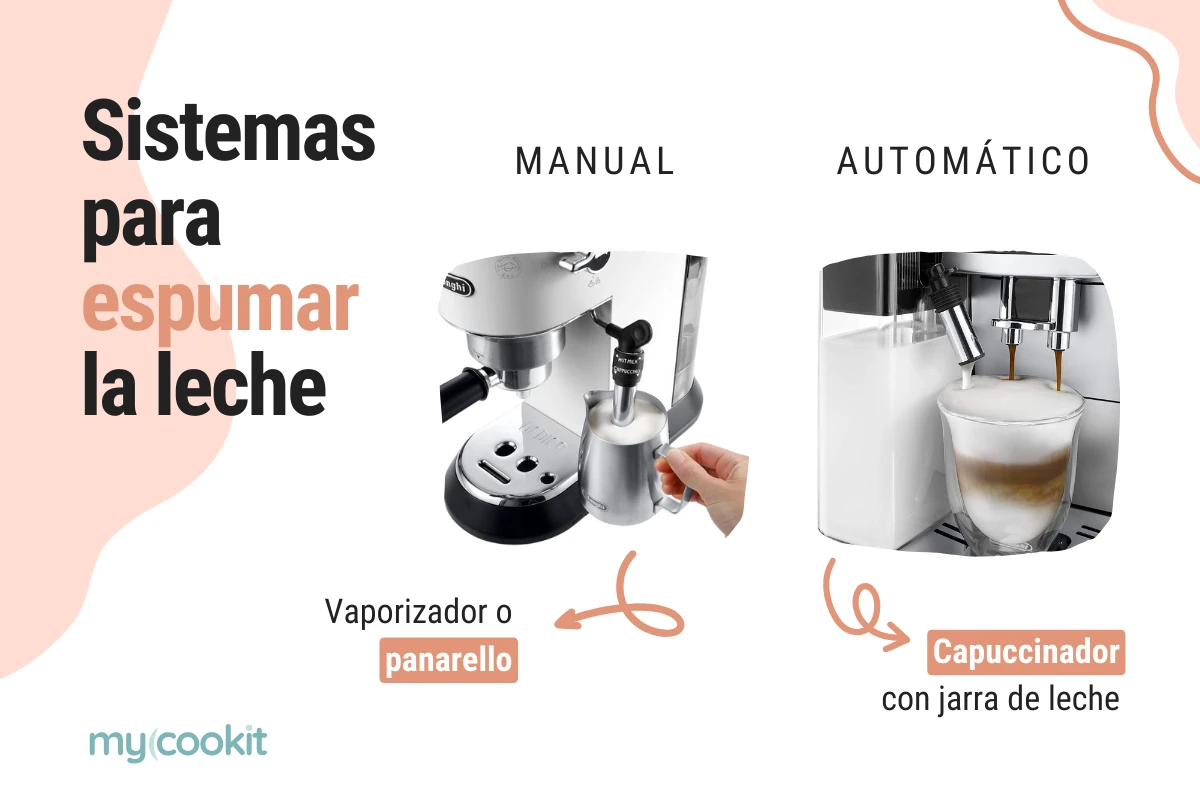 sistema-leche-cafetera-express
