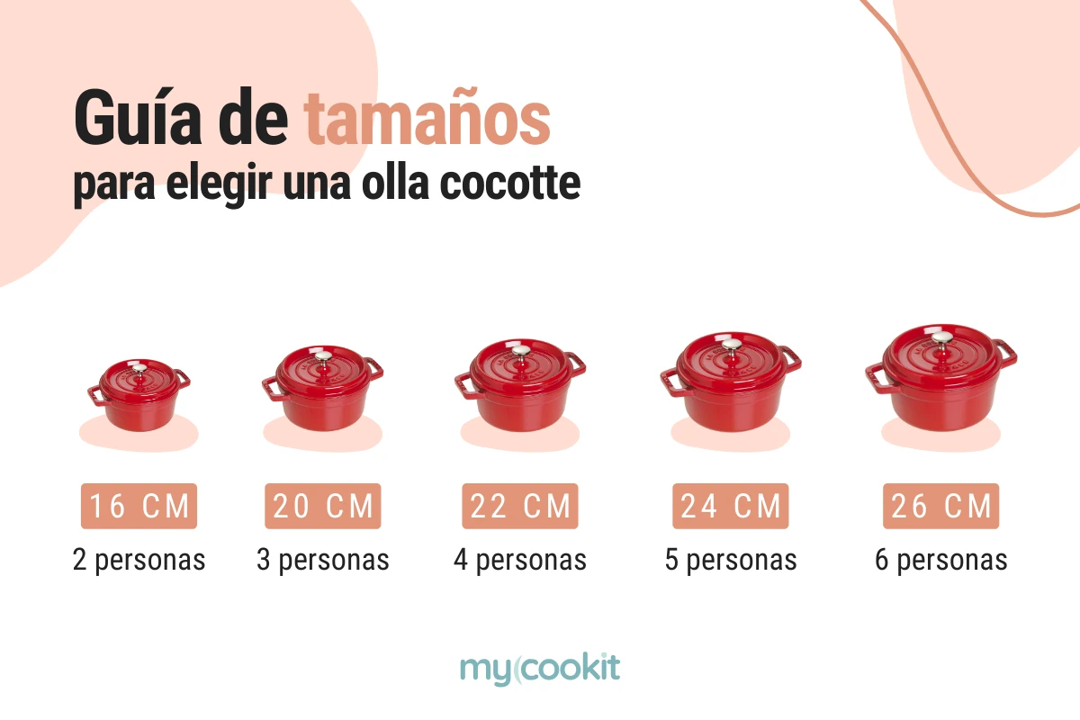 tamanos-ollas-cocotte