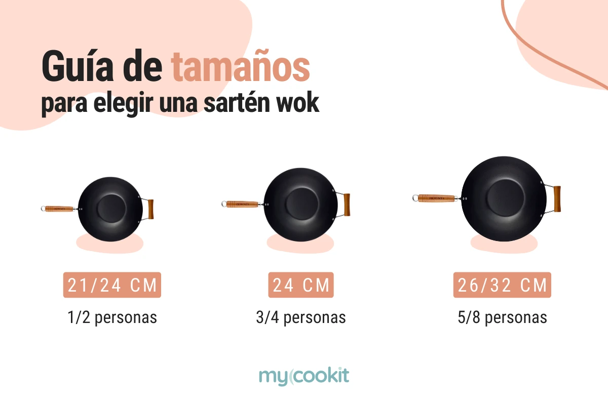 tamanos-sartenes-wok
