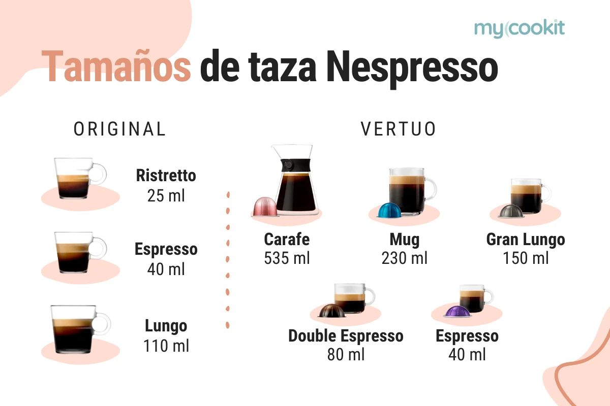 tamanos-taza-nespresso