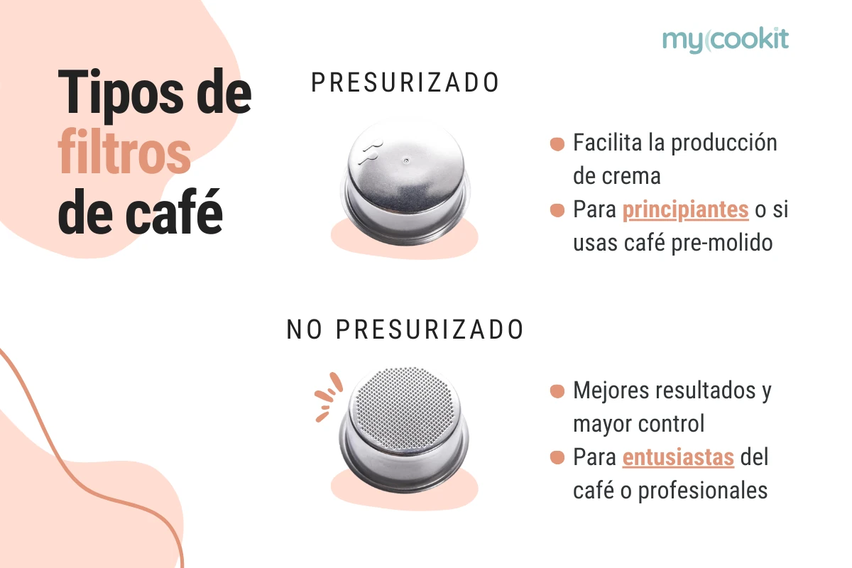 tipos-filtro-cafetera-manual