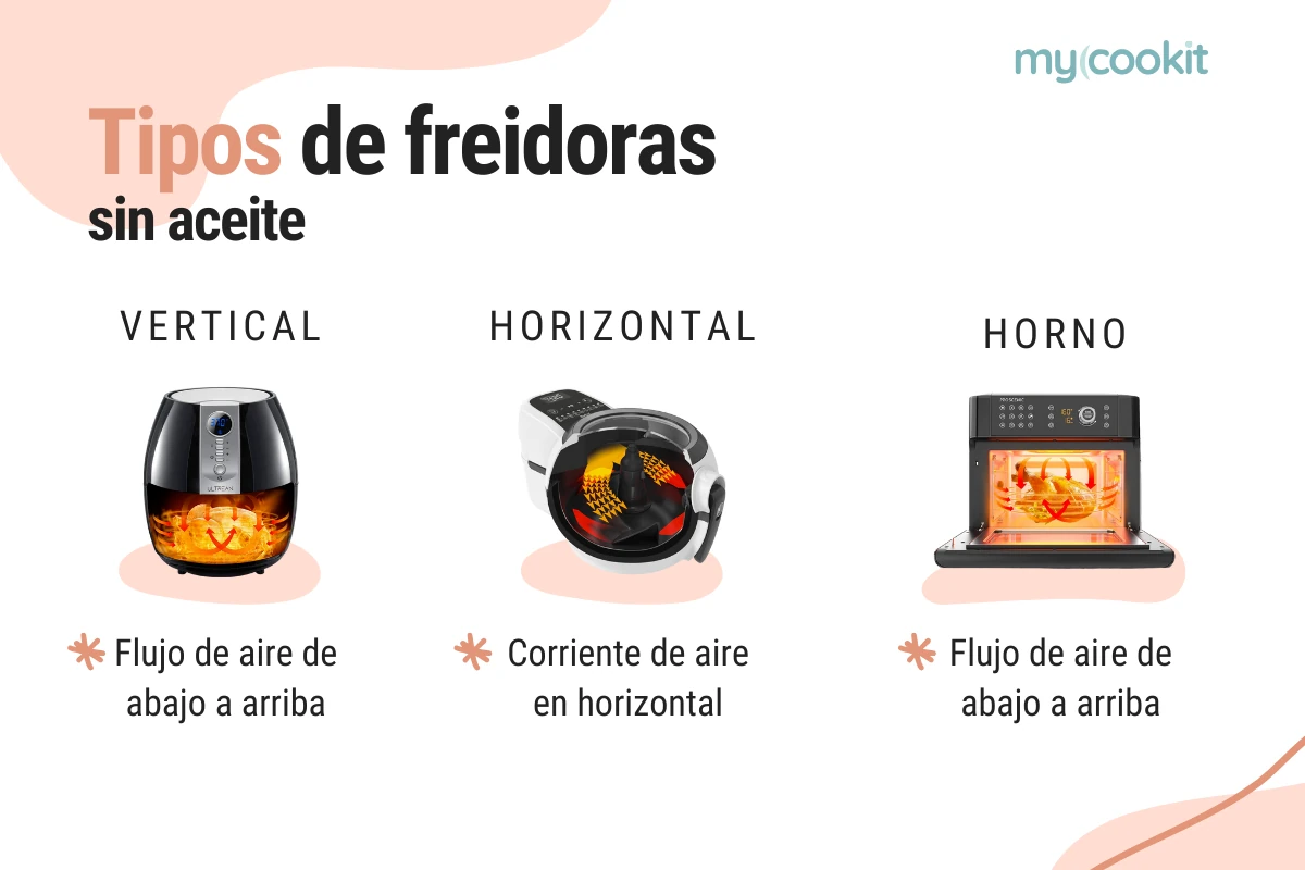 tipos-freidoras-aire
