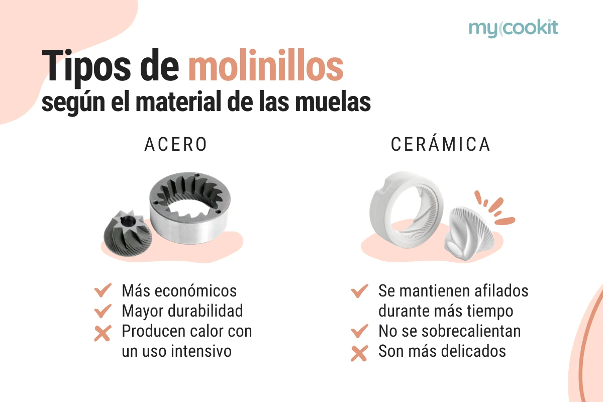 tipos-material-molinillo-cafe
