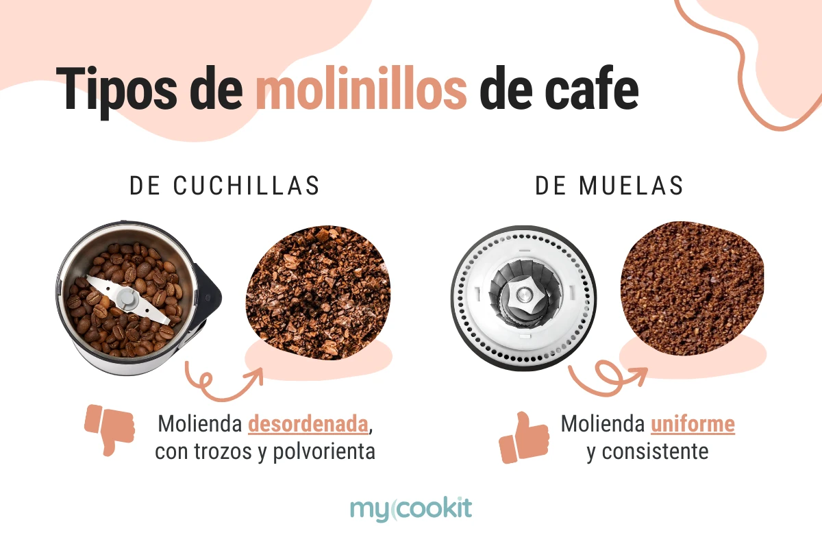 tipos-molinillo-cafe
