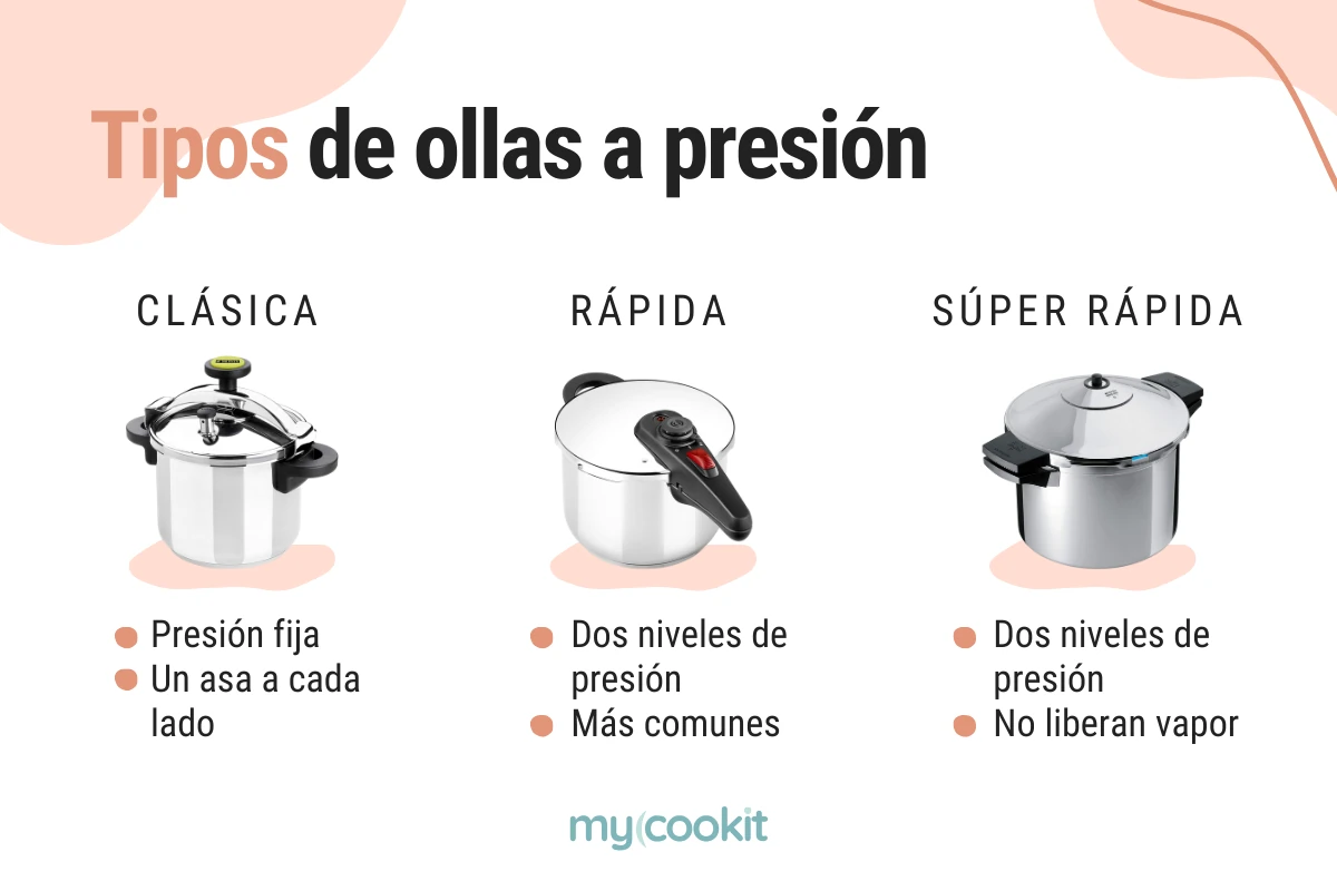 tipos-olla-a-presion