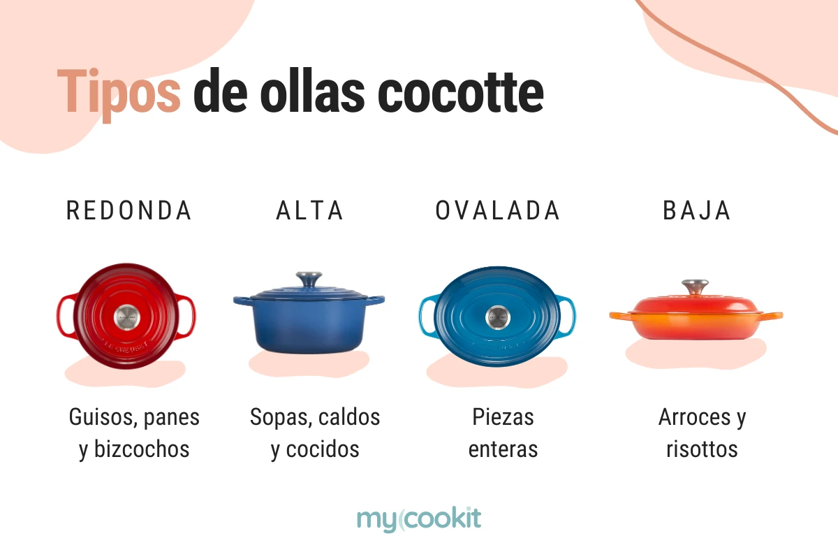 tipos-olla-hierro-fundido