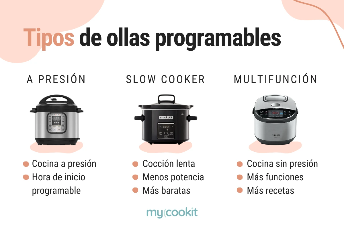 tipos-olla-programable