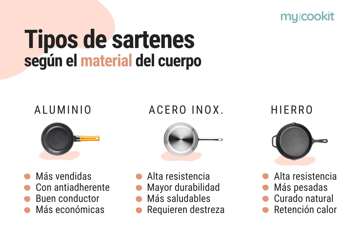 tipos-sartenes-material